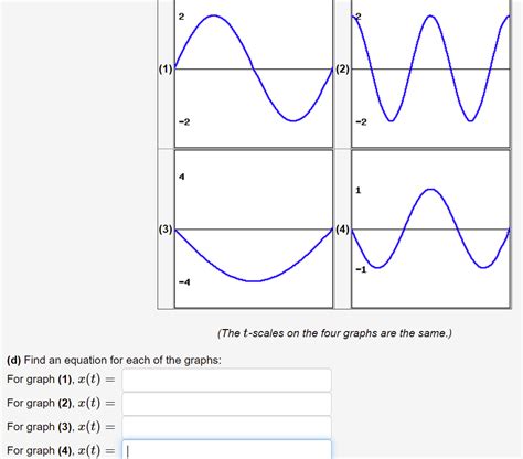 Solved 1 Point Each Graph Below Represents A Solution To