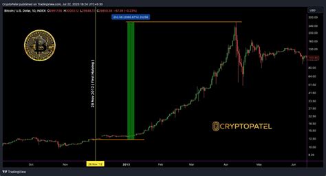 Cryptopatel On Binance Feed Countdown To The Next Bitcoin Halving