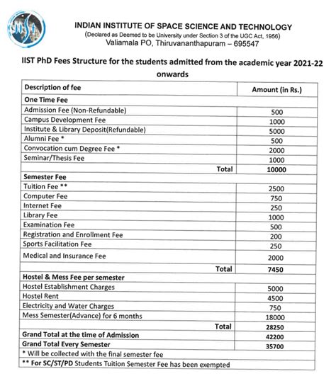 Iist Admission 2024 Fees Available Check All Fees List Here