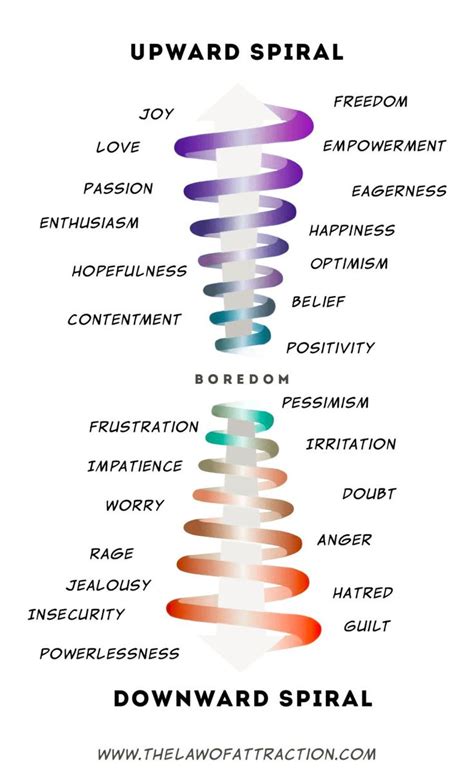 Printable Emotional Vibrational Frequency Chart