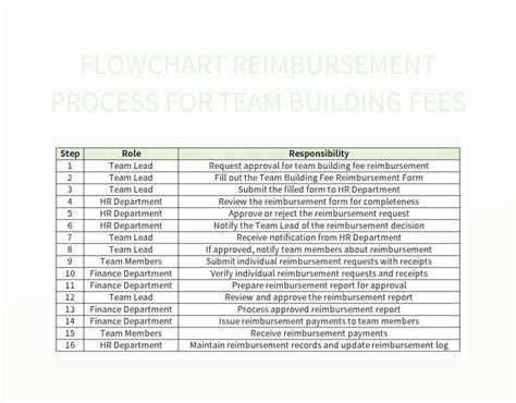 Flowchart Reimbursement Process For Team Building Fees Excel Template