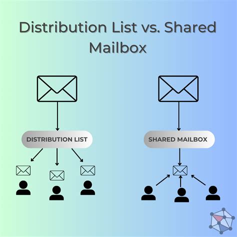 How To Create An Email Distribution List Gmail Outlook Yahoo