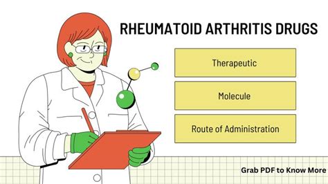 Rheumatoid Arthritis Drugs Market Size, Share & Trends Analysis