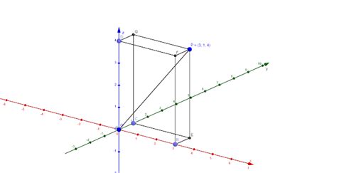 satu dua  tiga dimensi