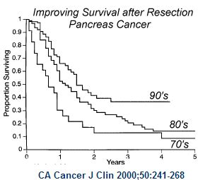 Survival Stats For Pancreas Cancer