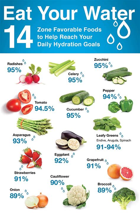 Hydration - What You Need To Know