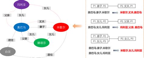 初学者入门知识图谱必看的能力推理 知乎