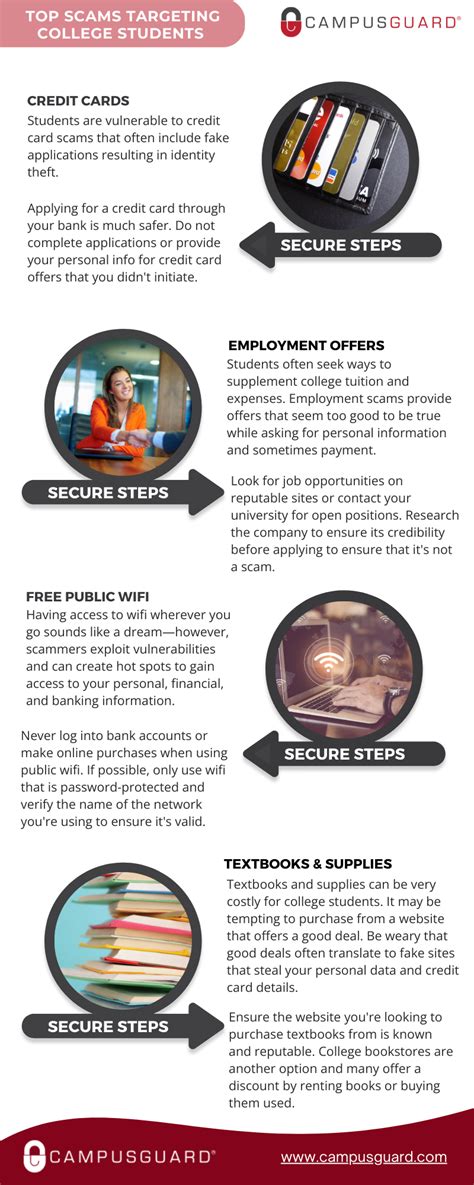 Top Scams Targeting College Students Campusguard