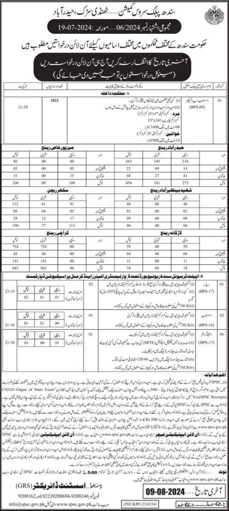 Advertisement Assistant Sub Inspector Asi Bps Jobs