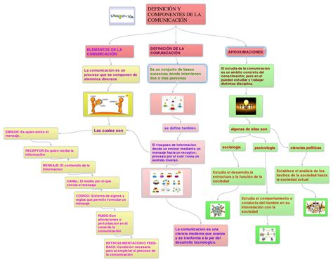 Mapa Conceptual De Medios De Comunicacion Demi Mapa My Xxx Hot Girl