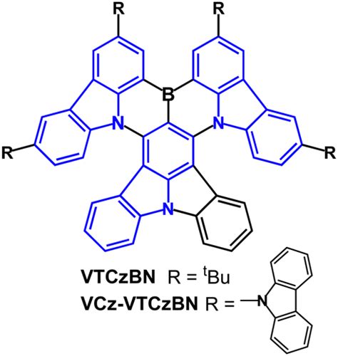 A Review Of Fused Ring Carbazole Derivatives As Emitter Andor Host