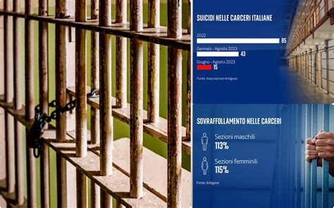 Carceri In Italia La Situazione Dei Detenuti Tra Suicidi E