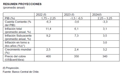 Banco Central Publicó Informe De Política Monetaria Ipom De