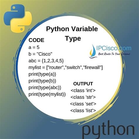 Python Variables Python Variable Names How To Assign Value⋆ Ipcisco