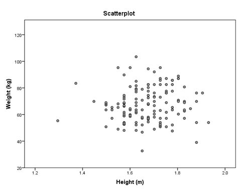 statistical procedure