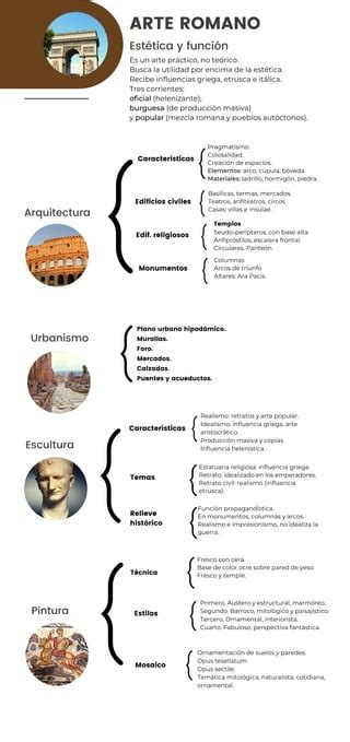 Infografia Arte romano.pdf