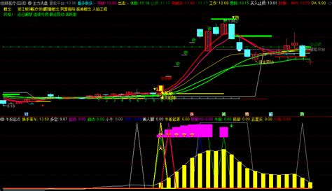 〖牛股起点〗副图指标 牛股起源 猎杀启动妖股 无未来 通达信 源码通达信公式好公式网