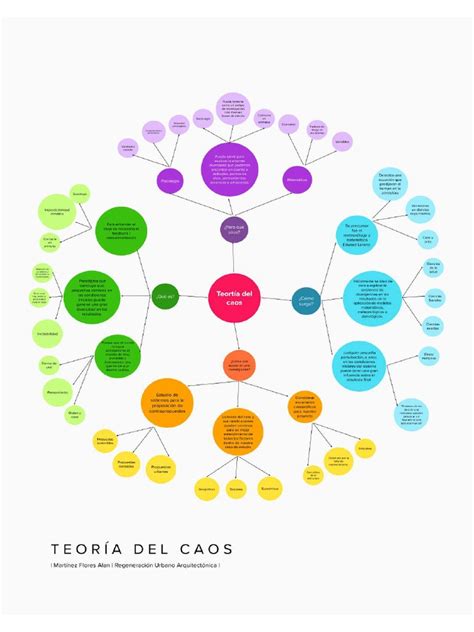 Teoría Del Caos Pdf