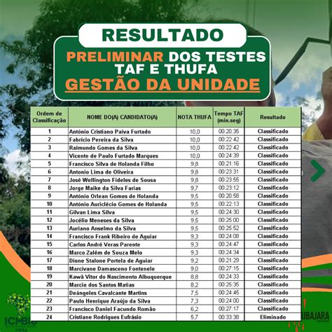 Icmbio Parque Nacional De Ubajara Resultado Preliminar Processo