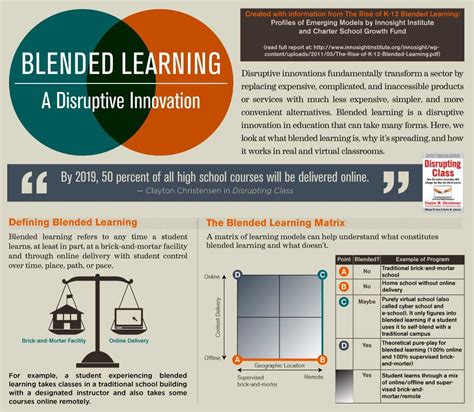 Blended Learning A Disruptive Innovation Infographic Holy Kaw