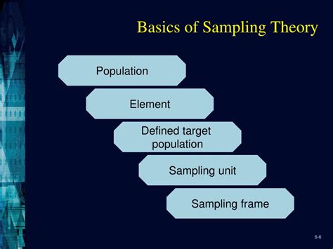 Ppt Sampling Techniques Powerpoint Presentation Free