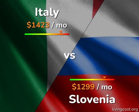 Italy vs Slovenia: Cost of Living & Salary comparison [2024]