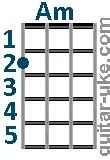 Naked James Arthur Ukulele Chords