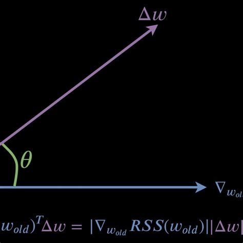 the inner product formula | Download Scientific Diagram