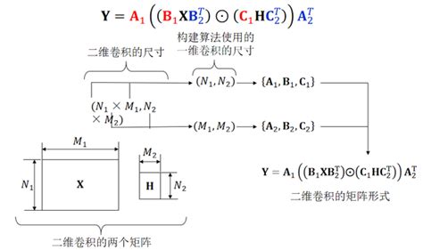 卷积计算与优化 知乎