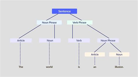 What Is Data Parsing Definition Of Data Parser