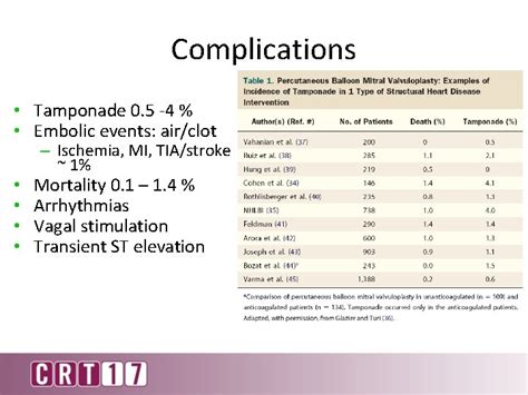 How To Perform A Successful Transseptal Puncture Zoltan