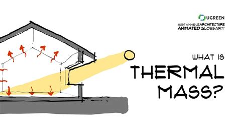 What Is Thermal Mass Sustainable Architecture Animated Glossary 4