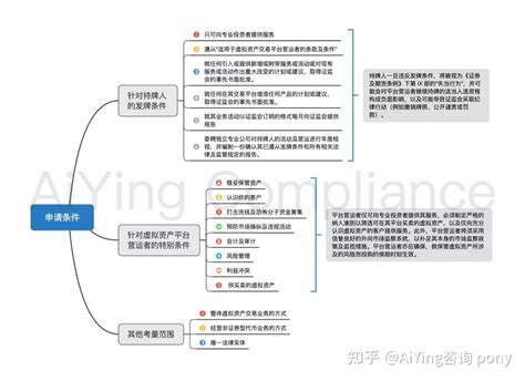 香港金融牌照及加密机构监管 知乎