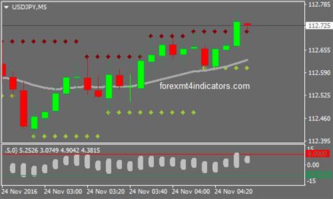 Simple Price Action Forex Binary Options Trading Strategy