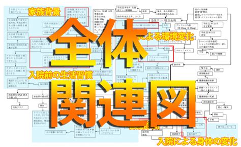 日本初！AIで看護記録が簡単に！アセスメント・関連図・看護計画を一括作成できるWebアプリ『AI看護記録』登場 | 根拠がわかる看護義塾