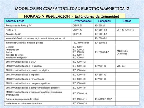 Fiuba Modelos En Compatibilidad Electromagnetica Juan C Fernandez Ppt