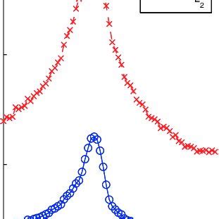 rz image of a coverslip with thickness (a) 150µm, (b) 170µm, and (c)... | Download Scientific ...