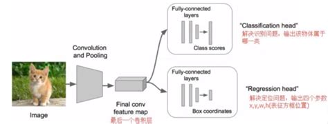 Two Stage Twostage Csdn