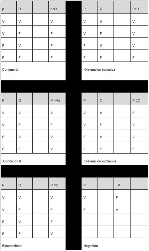 Tablas De Verdad Logica Proposicional