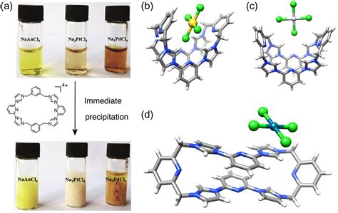 Whither Second Sphere Coordination Ccs Chemistry