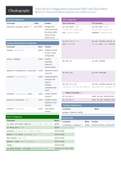 Cisco Ios Commands Cheat Sheet Boowatch