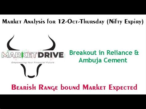 Market Analysis For Tmrw 12 Oct Thursday Best Stocks To Watchout