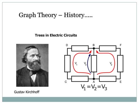 Introduction to Graph Theory | PPT