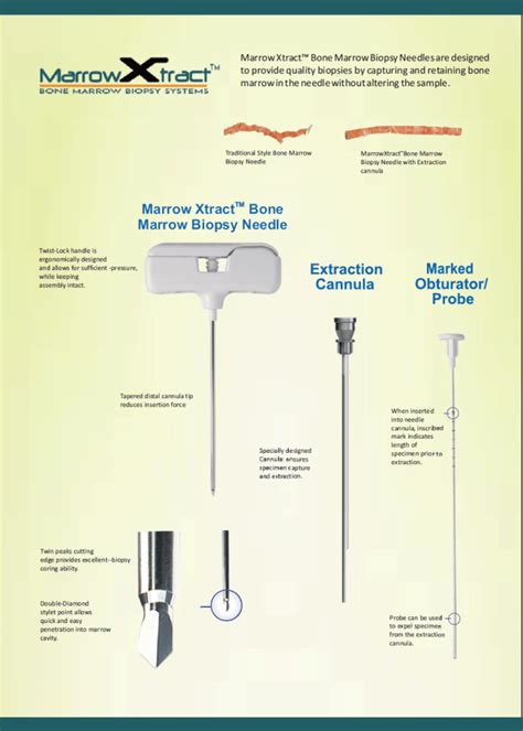 Bone Marrow Biopsy Needle System Trephine Disposablebox Of 5