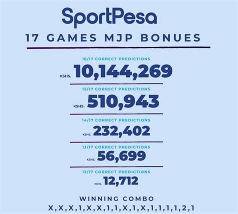 Sportpesa Mega Jackpot Result And Bonuses For Saturdayhere Is The