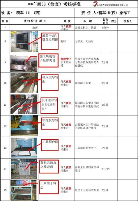 车间5s清扫检查表 Word文档在线阅读与下载 免费文档