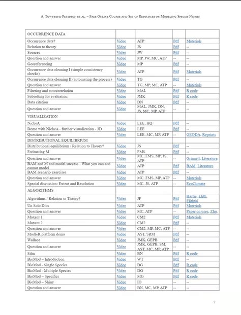 物种分布模型Species distribution modelling在线课程 哔哩哔哩