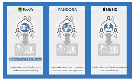 Examples of AI (Artificial Intelligence) - Javatpoint