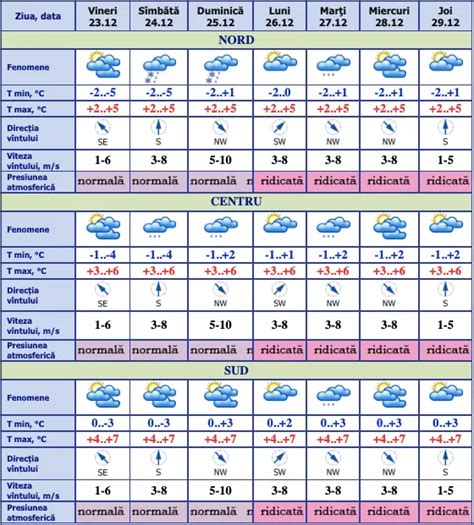 Meteo 23 decembrie Cer parțial noros Cum va fi vremea în alte zile