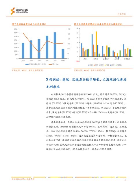 白酒板块2022年年报及2023年一季报总结：高端韧性强，区域龙头率先复苏 先导研报